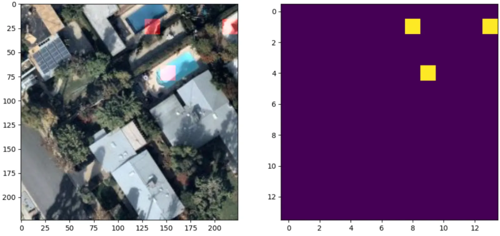 Processing result of construction model